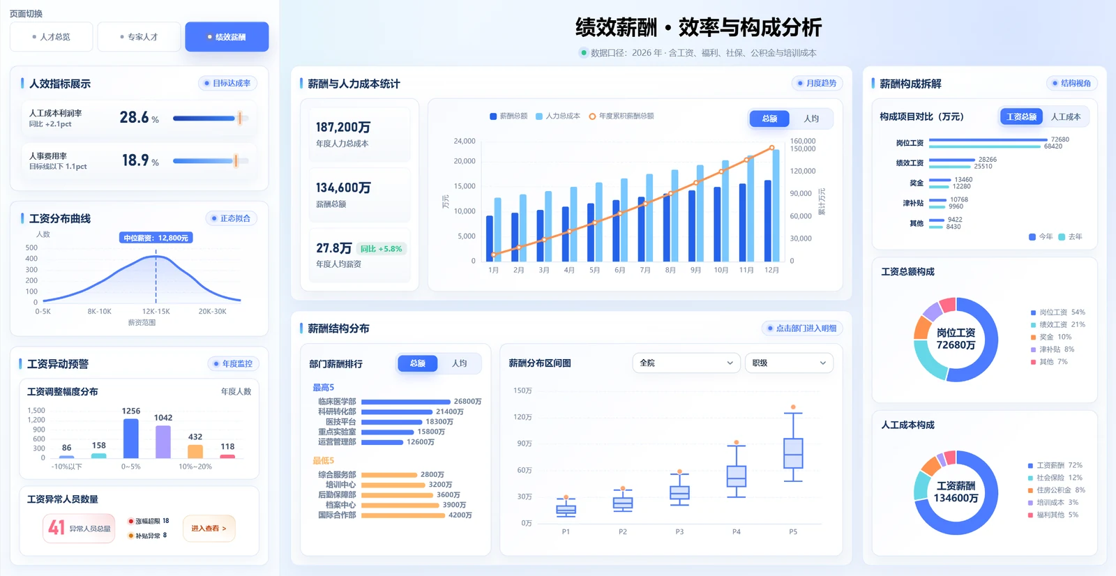 Human Resources Management Information System Dashboard project preview